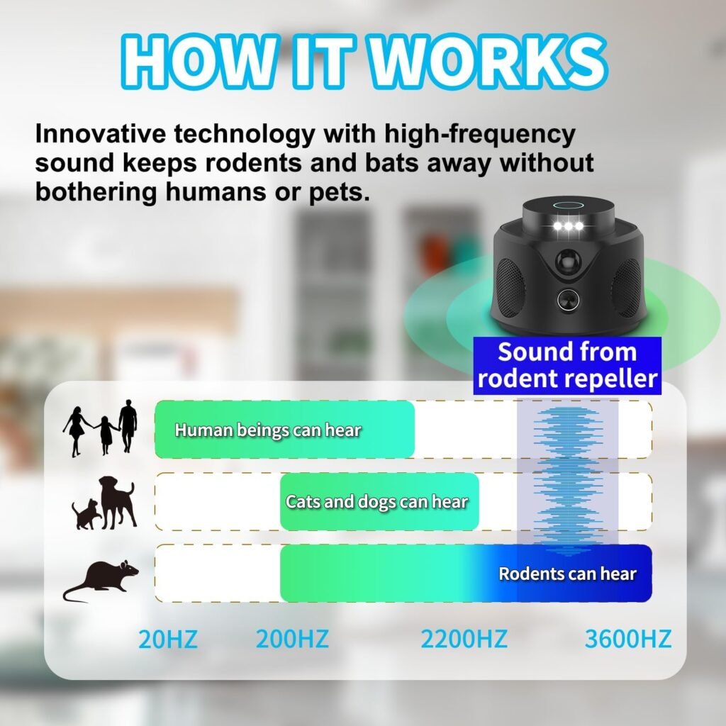 Zimwu Rodent Repellent Indoor, 360° Ultrasonic Pest Repeller with 9 Strobes 3 Speakers, Electronic Humane Mouse/Squirrel Traps, Bat Repellent for Attics, Houses, Garages, Barns, Family and Pets Safe